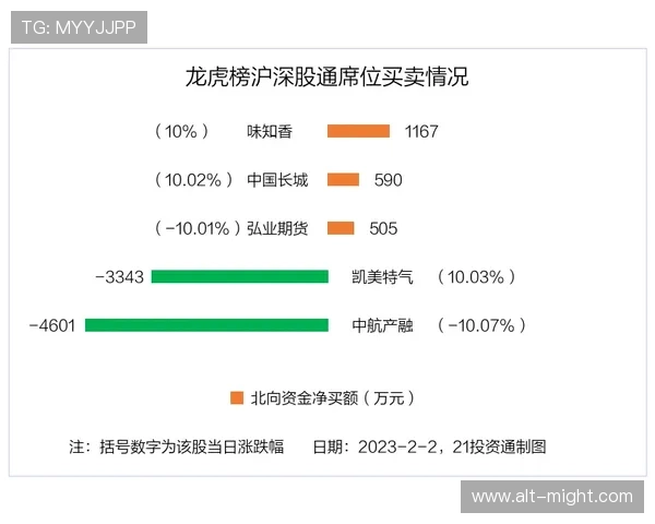 解决开云会员等级低导致无法提取资金的实用技巧与操作建议